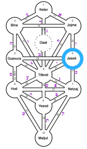 Sephirot Jesed