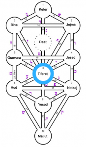 Tiphareth