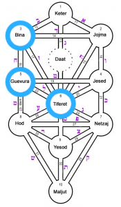 Reina de oros en el tarot