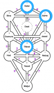 rey de oros en el tarot