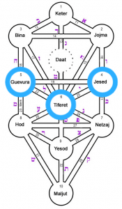 triada de la etica