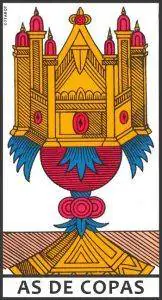 Significado del As de Copas Tarot de Marsella